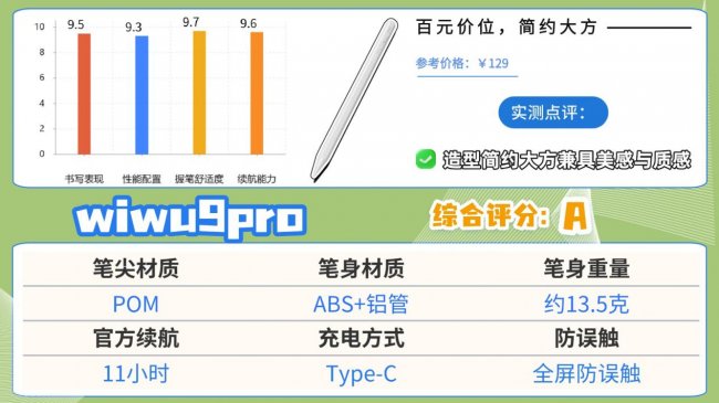 哪个牌子的电容笔好用？十大平替电容笔优品推荐，无纸化党必看！