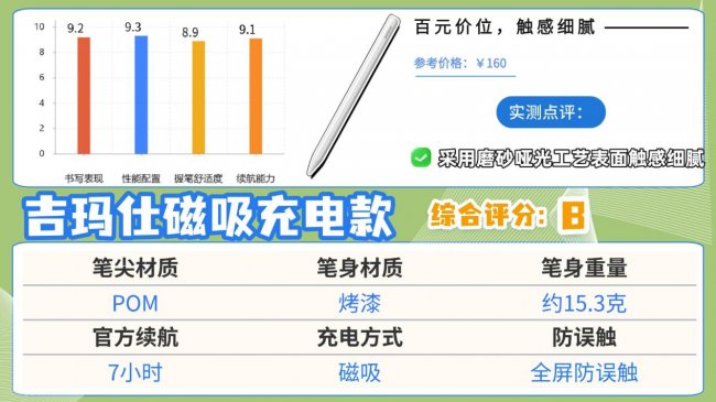 哪个牌子的电容笔好用？十大平替电容笔优品推荐，无纸化党必看！