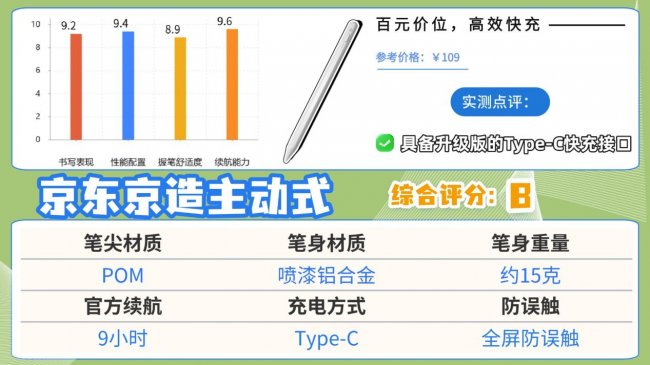 哪个牌子的电容笔好用？十大平替电容笔优品推荐，无纸化党必看！