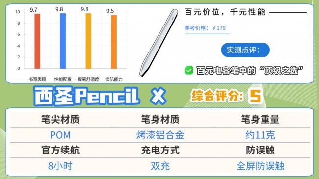 哪个牌子的电容笔好用？十大平替电容笔优品推荐，无纸化党必看！