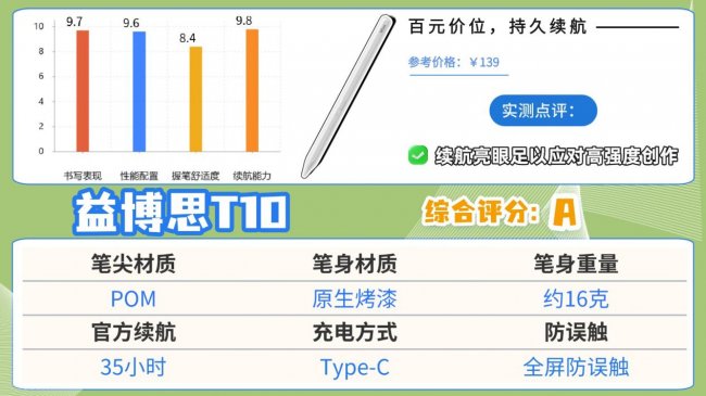 哪个牌子的电容笔好用？十大平替电容笔优品推荐，无纸化党必看！