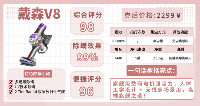 智能家用除螨仪哪个品牌最好?哪款除螨仪好用又实惠?十大口碑最好智能除螨仪揭秘分享!