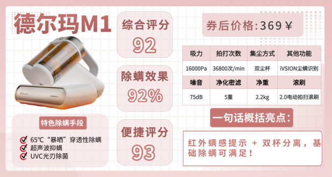 智能家用除螨仪哪个品牌最好?哪款除螨仪好用又实惠?十大口碑最好智能除螨仪揭秘分享!