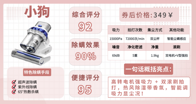 智能家用除螨仪哪个品牌最好?哪款除螨仪好用又实惠?十大口碑最好智能除螨仪揭秘分享!