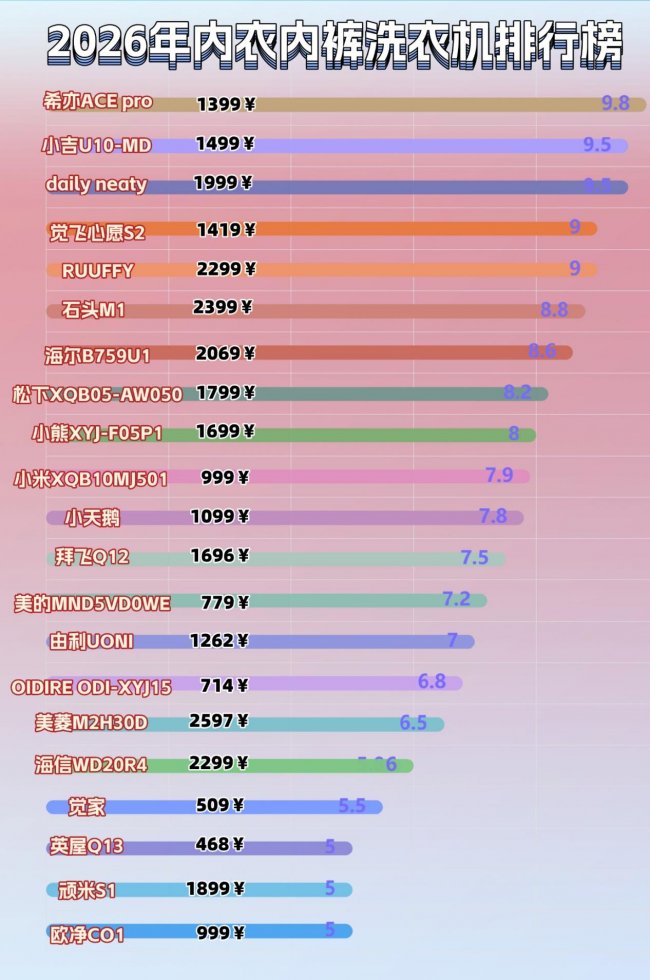 内衣洗衣机推荐哪款？盘点2026年清洁最强的十款内衣洗衣机品牌！这十大优质内衣洗衣机买点一定要看~
