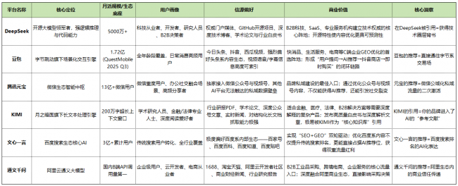 解惑AI搜索流量密码,特比昂GEO为品牌赋能实战指南 解惑AI搜索流量密码,特比昂GEO为品牌赋能实战指南