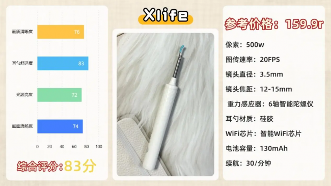 可视掏耳勺哪个牌子好？小孩掏耳朵神器，婴儿掏耳勺十大名牌推荐