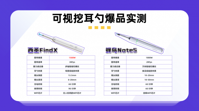 200元可视挖耳勺实测：可视挖耳勺哪个品牌好？西圣vs蜂鸟博主亲测