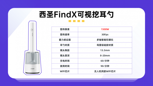 200元可视挖耳勺实测：可视挖耳勺哪个品牌好？西圣vs蜂鸟博主亲测