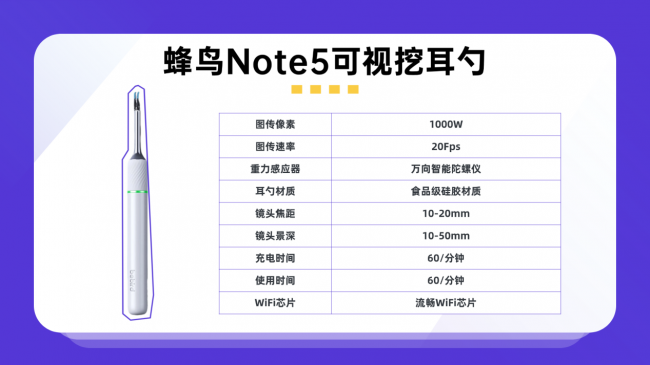 200元可视挖耳勺实测：可视挖耳勺哪个品牌好？西圣vs蜂鸟博主亲测