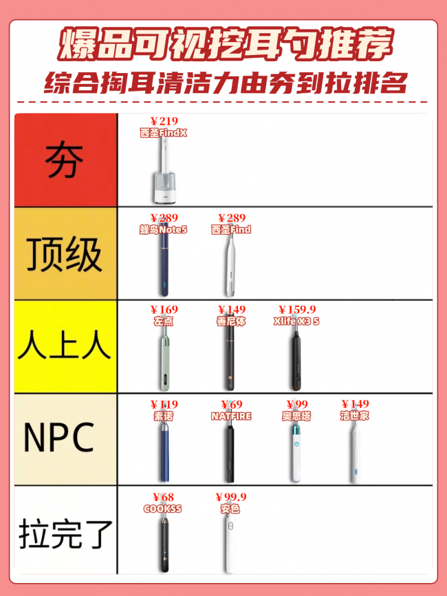 可视耳勺好用吗？市面上可视挖耳勺怎么样？挖耳勺最好的牌子推荐