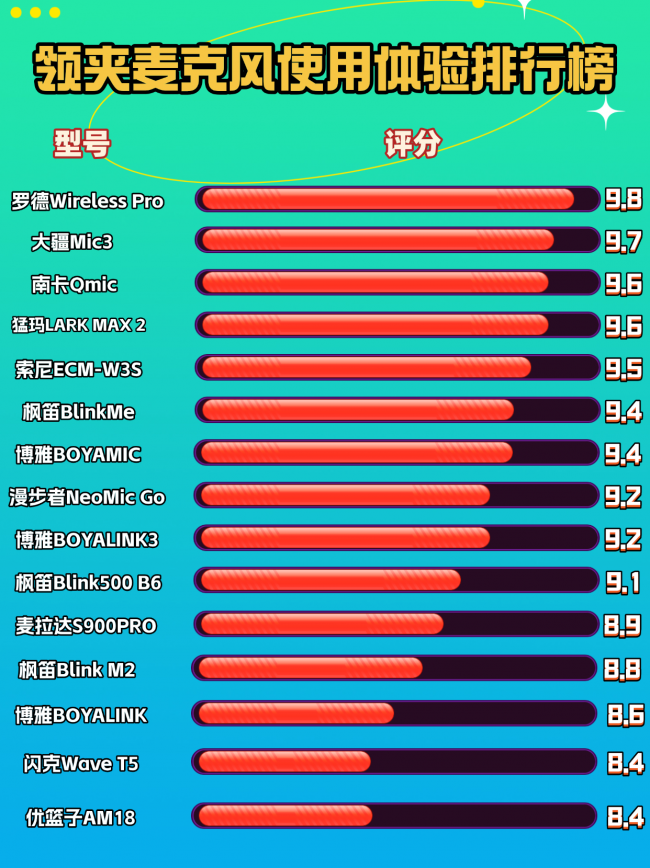 适合采访用的麦克风选哪款好？十款超实用麦克风选购指南干货满满