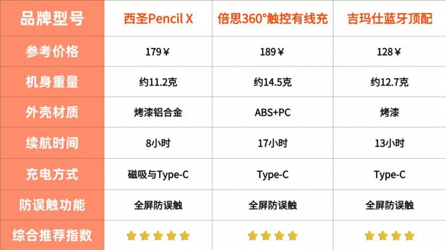 平价电容笔哪家强？西圣VS倍思VS吉玛仕三款平价电容笔评测来了！