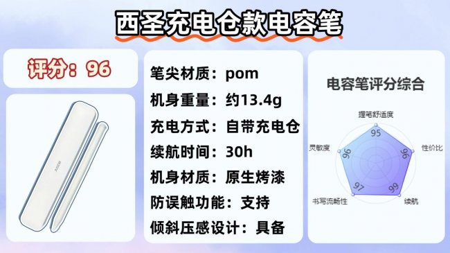 电容笔是充电的好还是不充电的好？实用不踩雷，收藏这十大排行榜