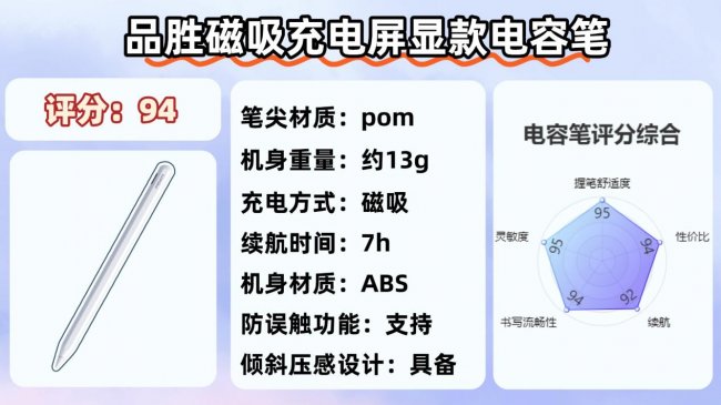 电容笔是充电的好还是不充电的好？实用不踩雷，收藏这十大排行榜