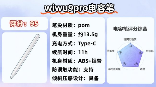 电容笔是充电的好还是不充电的好？实用不踩雷，收藏这十大排行榜