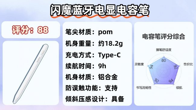 电容笔是充电的好还是不充电的好？实用不踩雷，收藏这十大排行榜