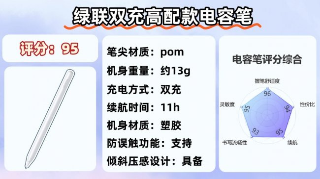 电容笔是充电的好还是不充电的好？实用不踩雷，收藏这十大排行榜