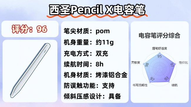 电容笔是充电的好还是不充电的好？实用不踩雷，收藏这十大排行榜