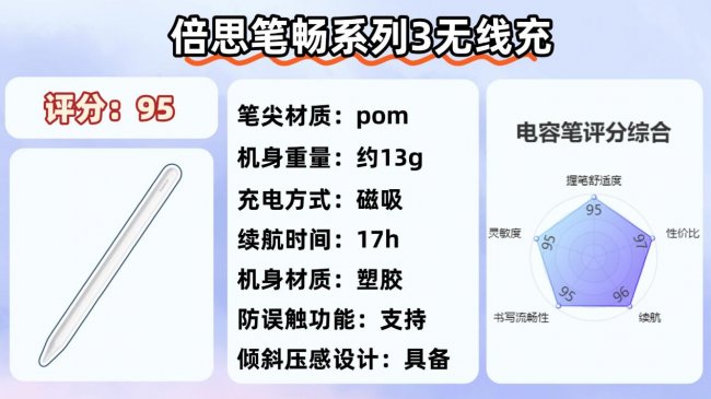 电容笔是充电的好还是不充电的好？实用不踩雷，收藏这十大排行榜