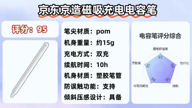 电容笔是充电的好还是不充电的好？实用不踩雷，收藏这十大排行榜
