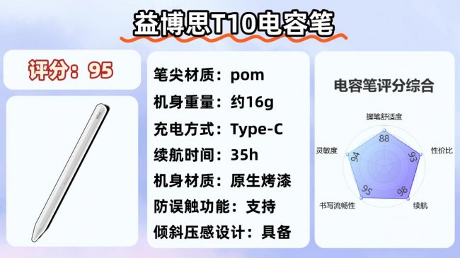 电容笔是充电的好还是不充电的好？实用不踩雷，收藏这十大排行榜