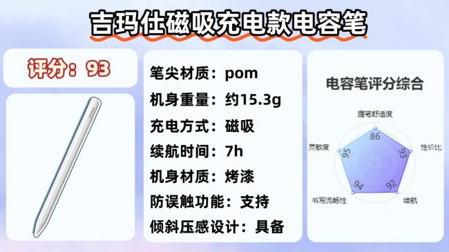 电容笔是充电的好还是不充电的好？实用不踩雷，收藏这十大排行榜