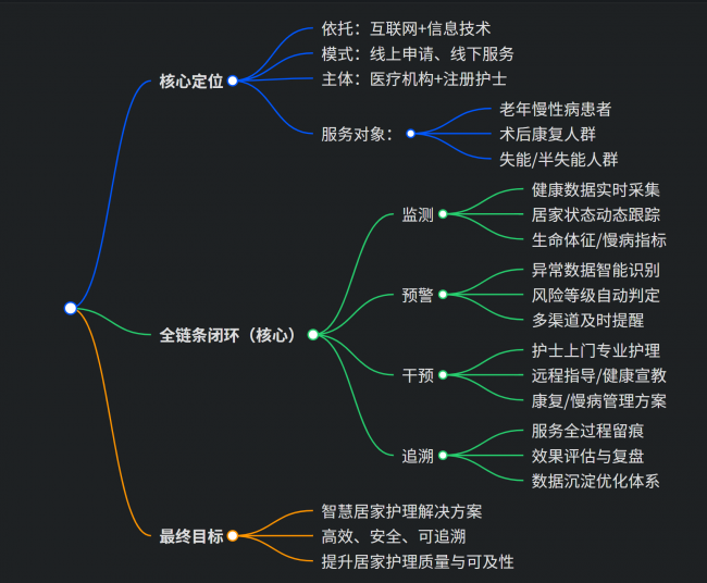 颐护云：科技赋能智慧居家护理 打造银发经济新标杆