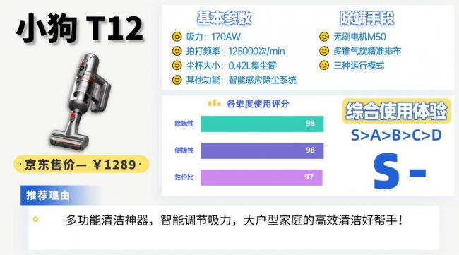 央视测评最好用的除螨仪?家庭除螨仪哪个牌子最好最实用？2026最新除螨仪十大排名揭晓，帮你避坑