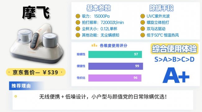 央视测评最好用的除螨仪?家庭除螨仪哪个牌子最好最实用？2026最新除螨仪十大排名揭晓，帮你避坑