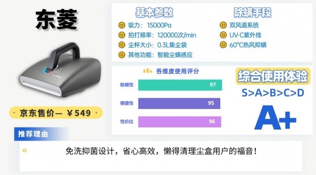 央视测评最好用的除螨仪?家庭除螨仪哪个牌子最好最实用？2026最新除螨仪十大排名揭晓，帮你避坑