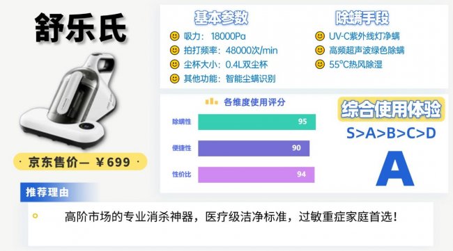 央视测评最好用的除螨仪?家庭除螨仪哪个牌子最好最实用？2026最新除螨仪十大排名揭晓，帮你避坑