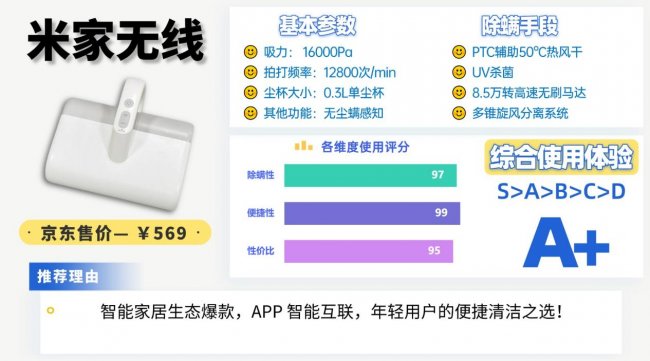 央视测评最好用的除螨仪?家庭除螨仪哪个牌子最好最实用？2026最新除螨仪十大排名揭晓，帮你避坑
