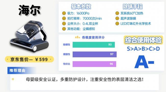 央视测评最好用的除螨仪?家庭除螨仪哪个牌子最好最实用？2026最新除螨仪十大排名揭晓，帮你避坑
