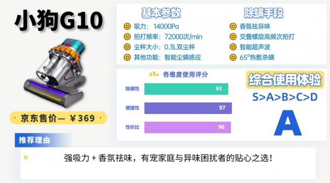 央视测评最好用的除螨仪?家庭除螨仪哪个牌子最好最实用？2026最新除螨仪十大排名揭晓，帮你避坑
