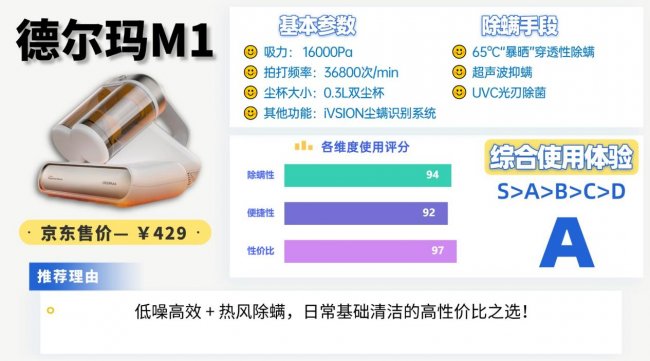 央视测评最好用的除螨仪?家庭除螨仪哪个牌子最好最实用？2026最新除螨仪十大排名揭晓，帮你避坑