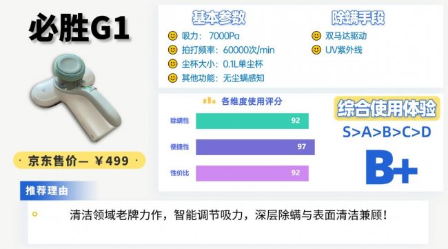 央视测评最好用的除螨仪?家庭除螨仪哪个牌子最好最实用？2026最新除螨仪十大排名揭晓，帮你避坑