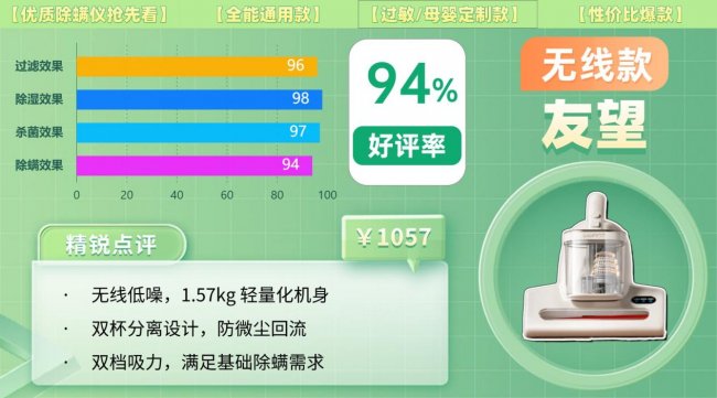 除螨仪排行第一名是哪款？怎样选除螨仪效果最好？全网爆火受欢迎的除螨仪十大品牌推荐，一篇看全！