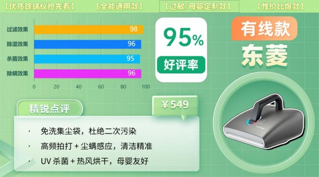 除螨仪排行第一名是哪款？怎样选除螨仪效果最好？全网爆火受欢迎的除螨仪十大品牌推荐，一篇看全！