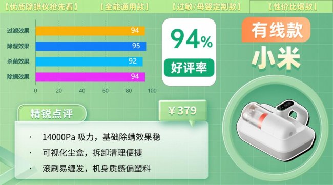 除螨仪排行第一名是哪款？怎样选除螨仪效果最好？全网爆火受欢迎的除螨仪十大品牌推荐，一篇看全！