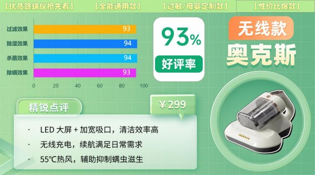 除螨仪排行第一名是哪款？怎样选除螨仪效果最好？全网爆火受欢迎的除螨仪十大品牌推荐，一篇看全！