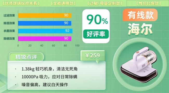 除螨仪排行第一名是哪款？怎样选除螨仪效果最好？全网爆火受欢迎的除螨仪十大品牌推荐，一篇看全！