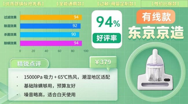 除螨仪排行第一名是哪款？怎样选除螨仪效果最好？全网爆火受欢迎的除螨仪十大品牌推荐，一篇看全！