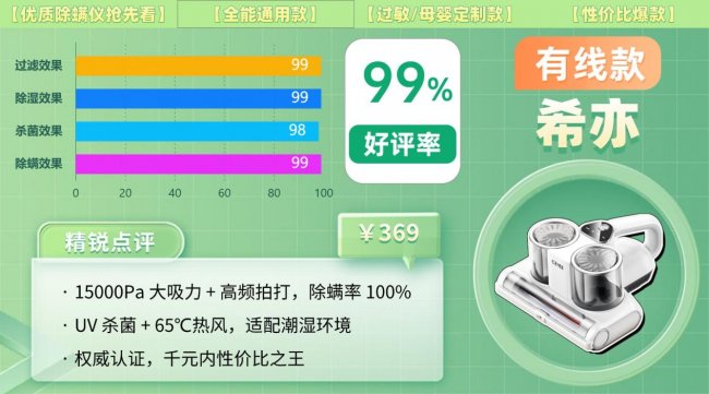 除螨仪排行第一名是哪款？怎样选除螨仪效果最好？全网爆火受欢迎的除螨仪十大品牌推荐，一篇看全！