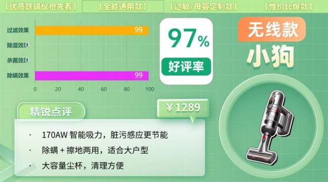 除螨仪排行第一名是哪款？怎样选除螨仪效果最好？全网爆火受欢迎的除螨仪十大品牌推荐，一篇看全！