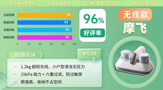 除螨仪排行第一名是哪款？怎样选除螨仪效果最好？全网爆火受欢迎的除螨仪十大品牌推荐，一篇看全！