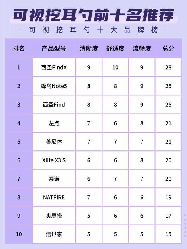 2026可视耳勺哪个牌子好？掏耳勺什么牌子的好？挖耳勺推荐必看！