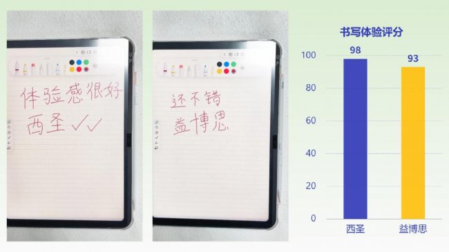 百元性价比之争：西圣Pencil X和益博思T10这两款电容笔怎么选？