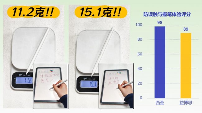 百元性价比之争：西圣Pencil X和益博思T10这两款电容笔怎么选？