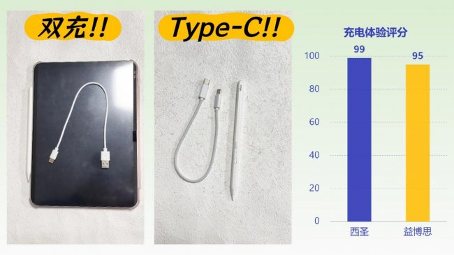 百元性价比之争：西圣Pencil X和益博思T10这两款电容笔怎么选？